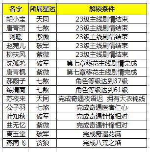 天刀手游叶知秋好感度怎么解锁 天涯明月刀叶知秋好感度提升方法