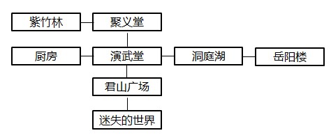 暴走英雄坛洞庭湖在哪 暴走英雄坛洞庭湖任务怎么做