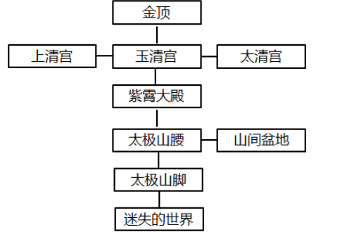 暴走英雄坛危虎山脚在哪 暴走英雄坛苍月道人怎么找