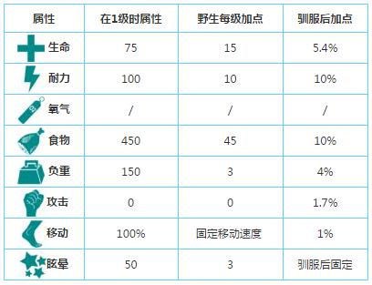 方舟手游玛瑙螺怎么训服 方舟手游怎么驯服玛瑙螺