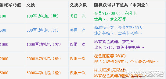 梦三国军功用途及获取方法