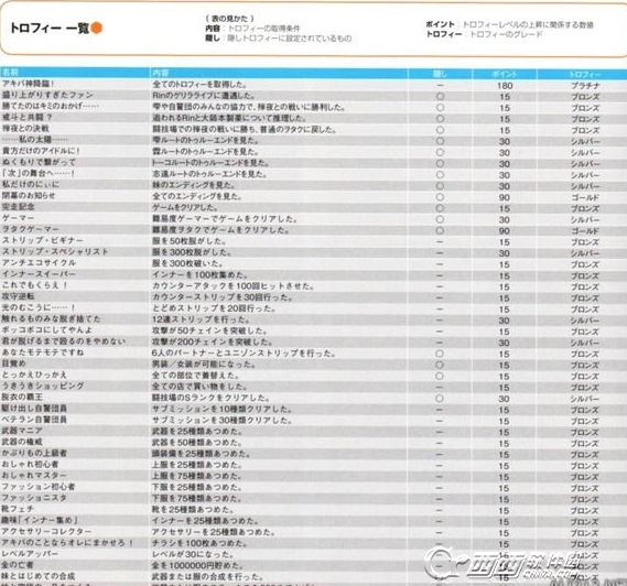 秋叶原之旅2好玩吗 试玩心得介绍