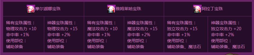 dnf魔笛套多少钱 魔笛magi套宠物称号属性 时装外形