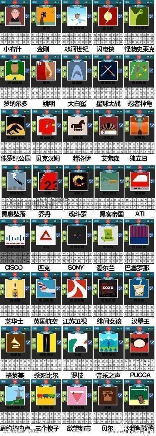 疯狂猜图答案大全 疯狂猜图攻略大全