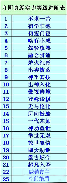 九阴真经实力等级进阶表，九阴真经实力怎么提升方法详解