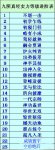 九阴真经实力等级进阶表，九阴真经实力怎么提升方法详解