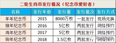 2018狗年纪念币预约地址 2018狗年纪念币官网预约入口