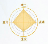 武魂什么职业好玩，六职业全解