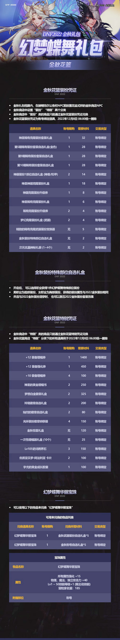 dnf2022金秋套礼包有什么 dnf2022金秋套礼包内容一览