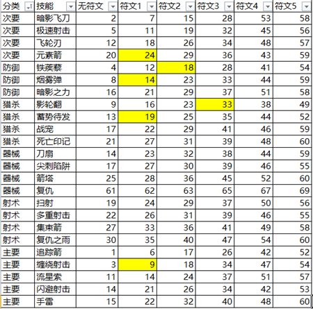 暗黑三27赛季最强流派搭配猎魔人是什么 暗黑三27赛季最强流派搭配猎魔人推荐