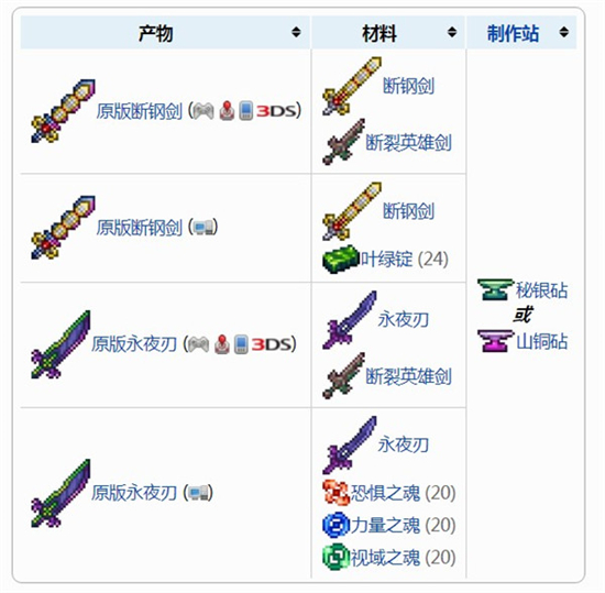 泰拉瑞亚泰拉之刃合成表最新内容 泰拉瑞亚泰拉之刃合成表一览