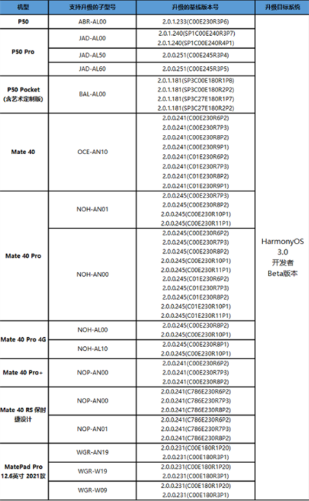 鸿蒙os3.0支持机型有哪些 鸿蒙os3.0适配机型一览
