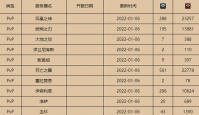 魔兽世界燃烧的远征人口普查最新排名一览 魔兽世界燃烧的远征人口普查2022