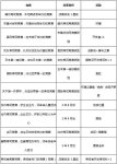 海鲜寿司物语比赛出现条件是什么 海鲜寿司物语比赛出现条件与奖励一览