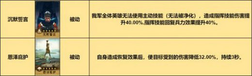 重返帝国指挥剑阵容怎么搭配 重返帝国指挥剑阵容推荐