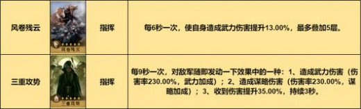 重返帝国指挥剑阵容怎么搭配 重返帝国指挥剑阵容推荐