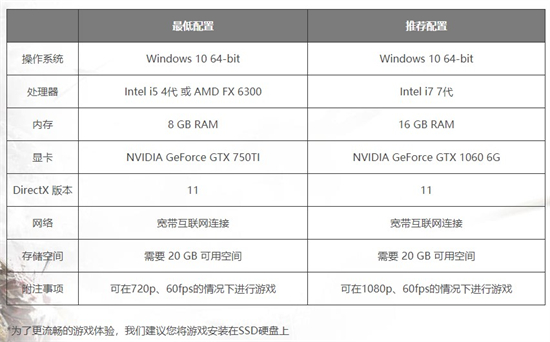 永劫无间官网配置要求是什么 永劫无间官网配置要求介绍