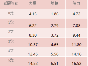 航海王启航四月新版本内容一览 和之国花魁小紫魅惑全新上线