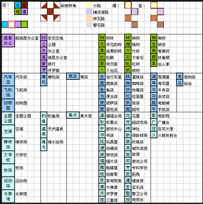 都市大亨物语专业街攻略是什么 都市大亨物语专业街攻略分享