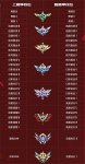 QQ飞车手游S28赛季段位怎么继承 QQ飞车手游s28赛季段位继承规则