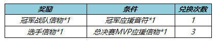 王者荣耀KPL春决应援怎么做 2022KPL春决应援活动攻略