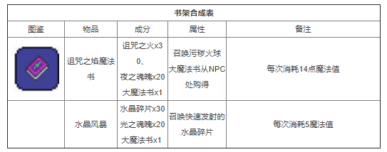 泰拉瑞亚合成表PC整理版 泰拉瑞亚合成表PC版大全