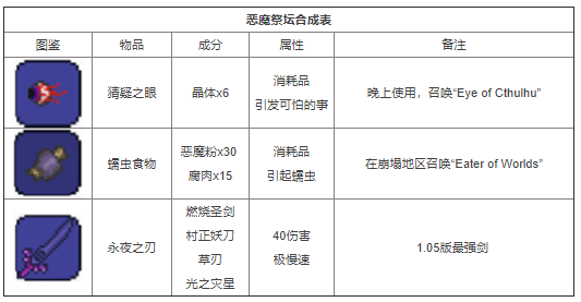 泰拉瑞亚合成表PC整理版 泰拉瑞亚合成表PC版大全