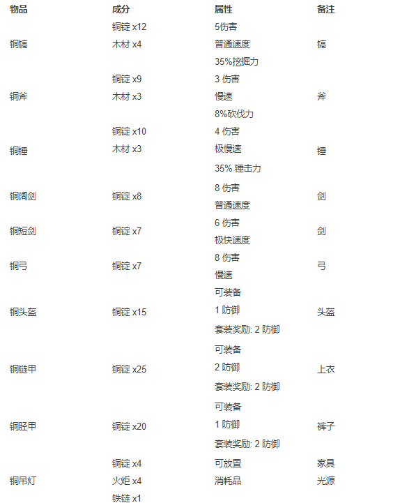 泰拉瑞亚合成表PC整理版 泰拉瑞亚合成表PC版大全