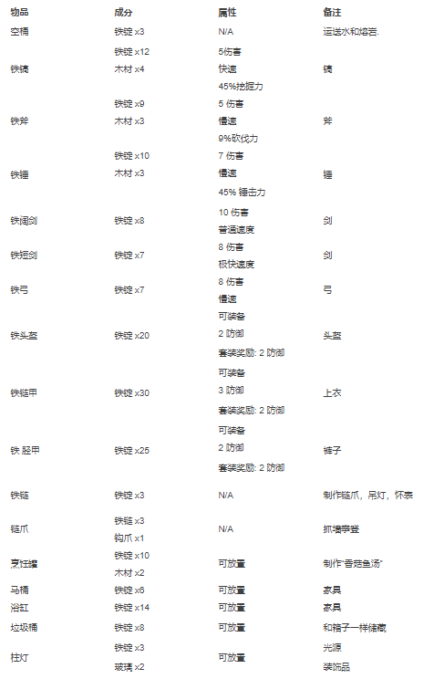 泰拉瑞亚合成表PC整理版 泰拉瑞亚合成表PC版大全