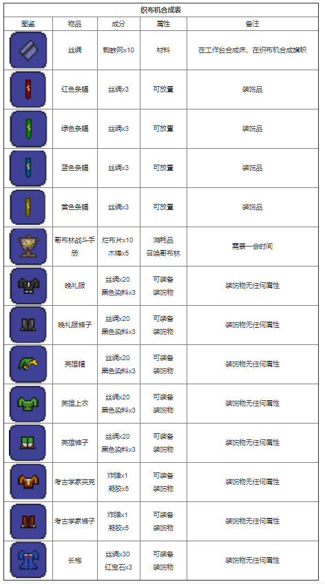 泰拉瑞亚合成表PC整理版 泰拉瑞亚合成表PC版大全