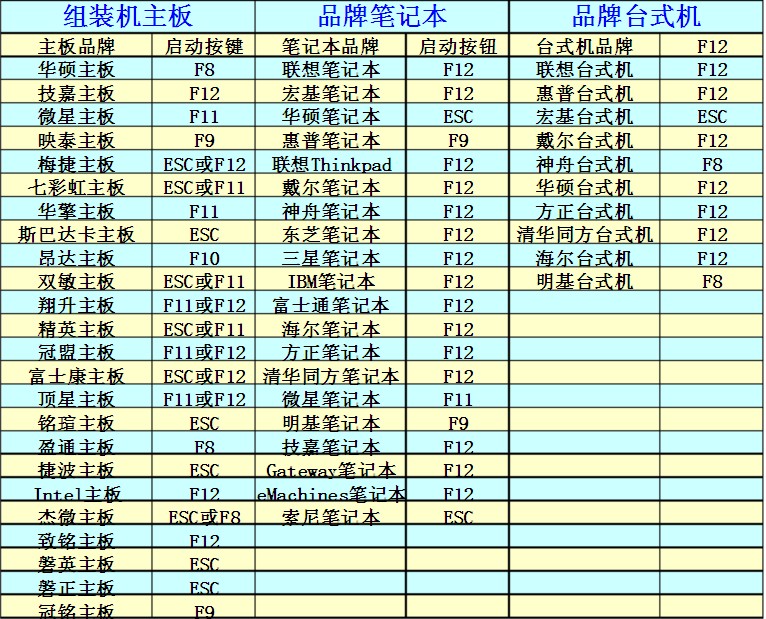 笔记本电脑XP重装系统步骤