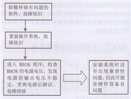 解决运行Win7系统时总死机的问题