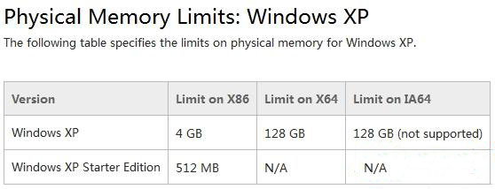 xp系统支持多大内存