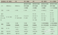 雨林木风xp系统能玩剑灵吗