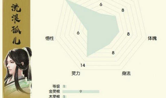 无极仙途开局选择哪个身世最好 无极仙途开局身份选择推荐