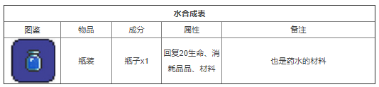 泰拉瑞亚合成表大全图片 泰拉瑞亚合成表图鉴中文