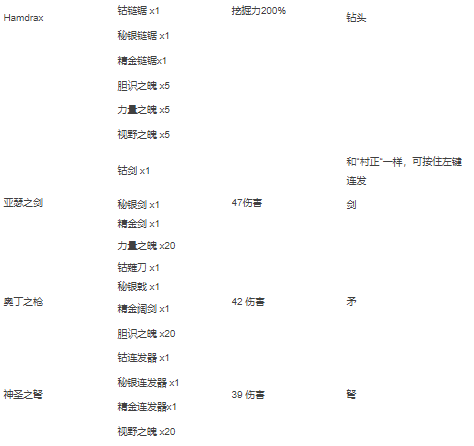 泰拉瑞亚合成表大全图片 泰拉瑞亚合成表图鉴中文