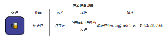 泰拉瑞亚合成表大全图片 泰拉瑞亚合成表图鉴中文