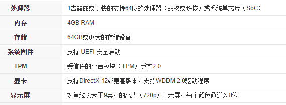 win11系统配置最低要求是什么 win11系统配置最低要求介绍