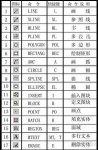 cad快捷键命令大全一览表 cad快捷键命令大全介绍