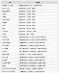 幽灵线东京全外观怎么获得 幽灵线东京外观获得方法汇总
