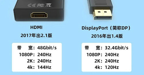 dp接口和hdmi接口有什么区别 dp接口和hdmi接口哪个好