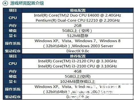 win10玩lol无缘无故切回桌面怎么办 win10玩lol无缘无故切回桌面解决办法