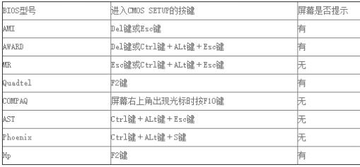 win7专业版如何进去bios设置 win7专业版bios设置方法介绍