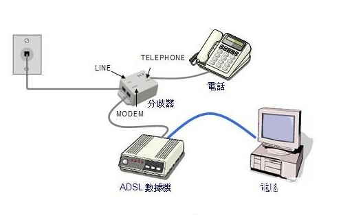 win10系统网速慢是怎么回事 win10系统网速慢怎么办