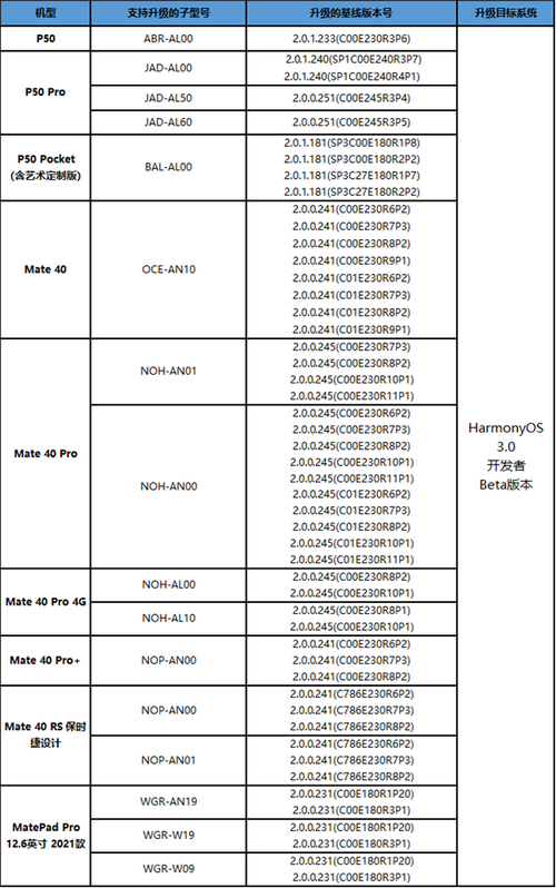 harmonyos3.0支持哪些手机 harmonyos3.0支持机型一览