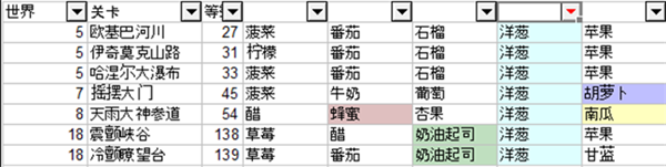 健身环大冒险胡萝卜哪里最多 健身环大冒险全果汁合成攻略