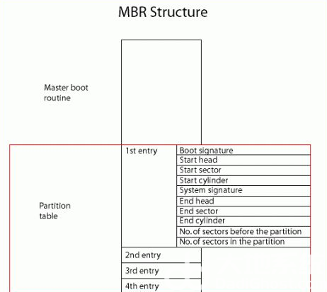 win10用gpt好还是mbr好 win10分区表用MBR还是GPT好