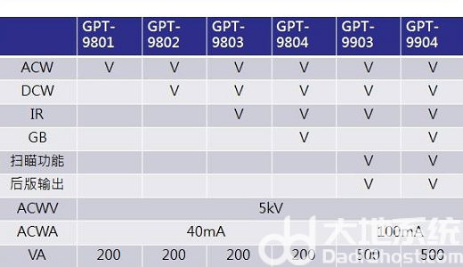 win10用gpt好还是mbr好 win10分区表用MBR还是GPT好