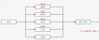 原神好兆头五个征兆怎么触发 原神好兆头五个征兆触发条件介绍